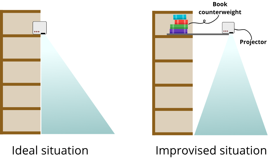 Trying out projector&nbsp;sewing